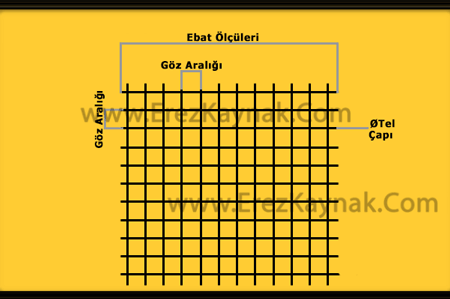 özel göz hasır tel imalatı erez kaynak özel göz hasır tel imalatı erez kaynak